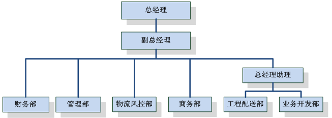 Z6尊龙·凯时(中国)-官方网站