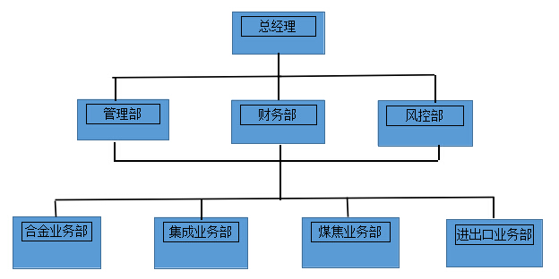 Z6尊龙·凯时(中国)-官方网站